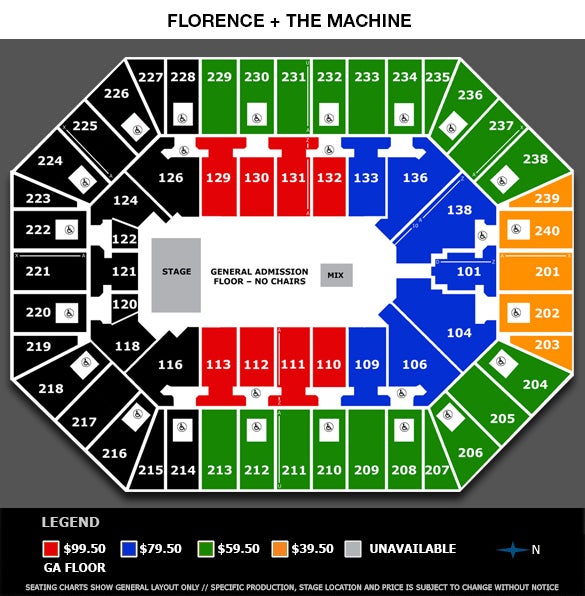 Target Center Row Chart