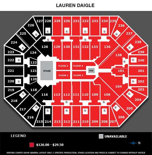 Target Center Row Chart